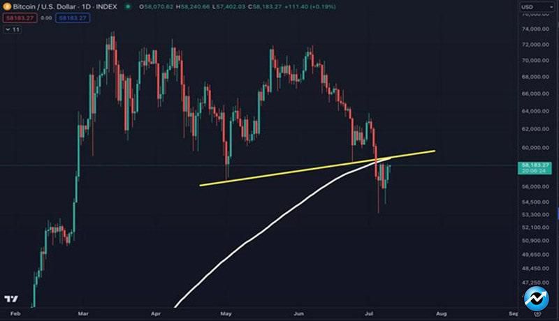 bitcoin-price-faces-major-correction