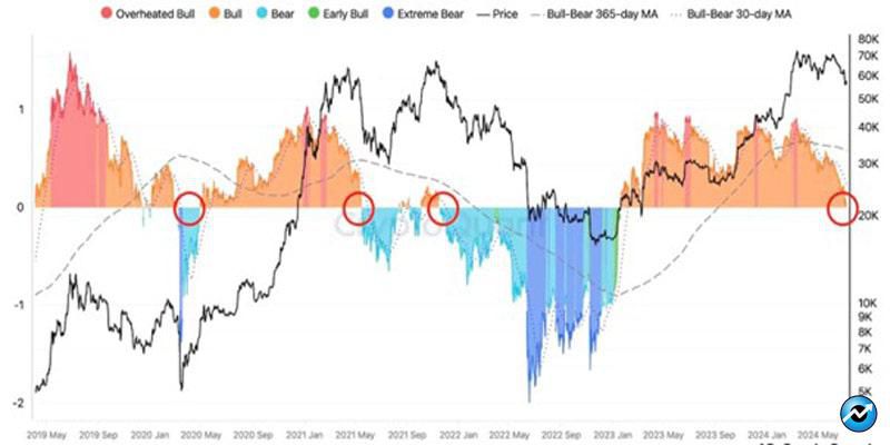 bitcoin-price-faces-major-correction