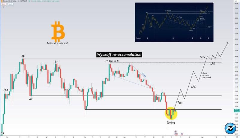 german-gov-concludes-btc-sell