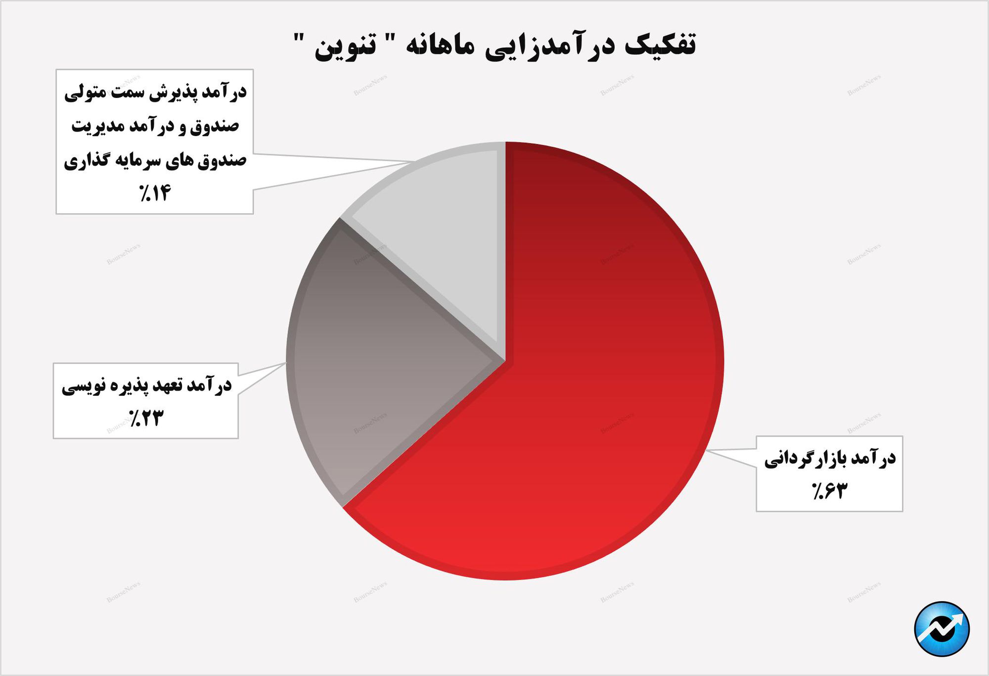 چراغ سبز