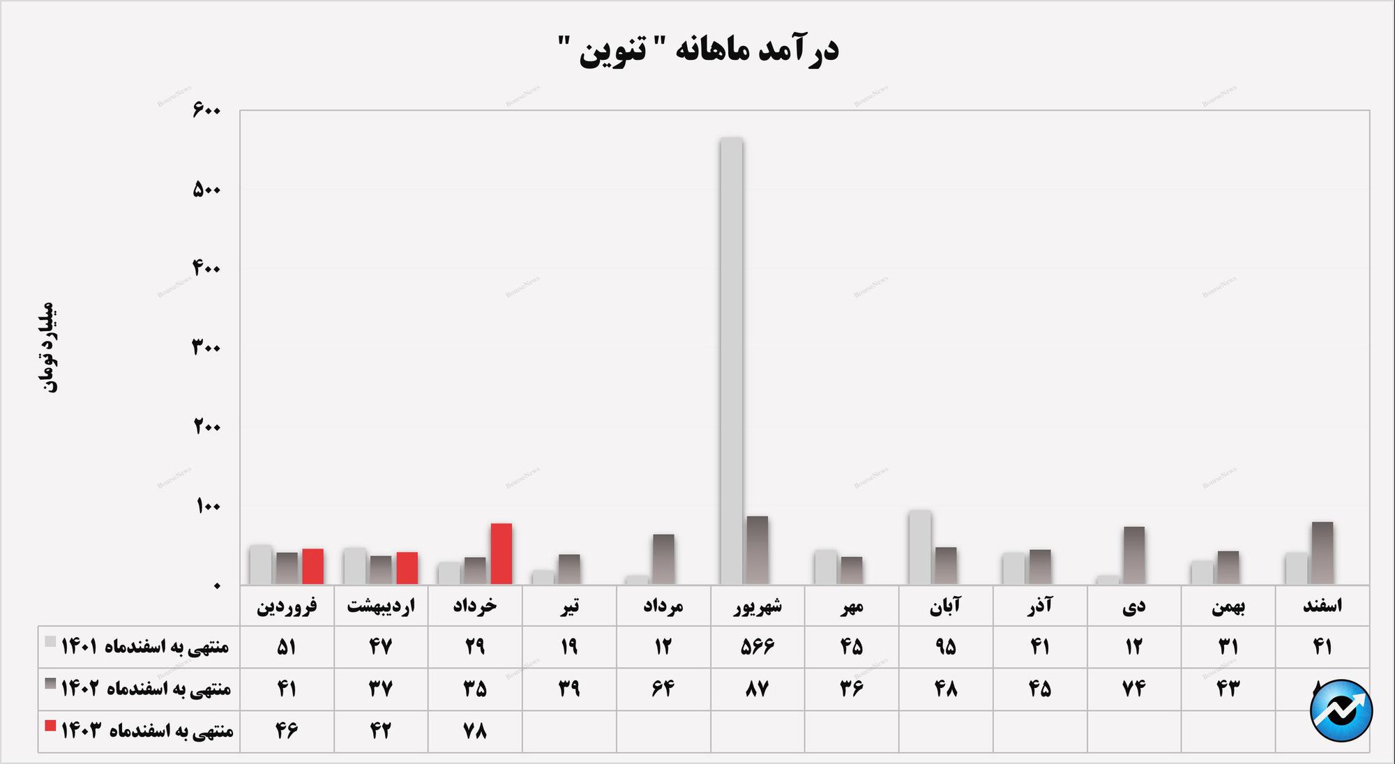 چراغ سبز