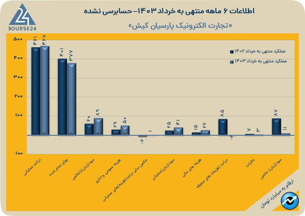 تاپکیش