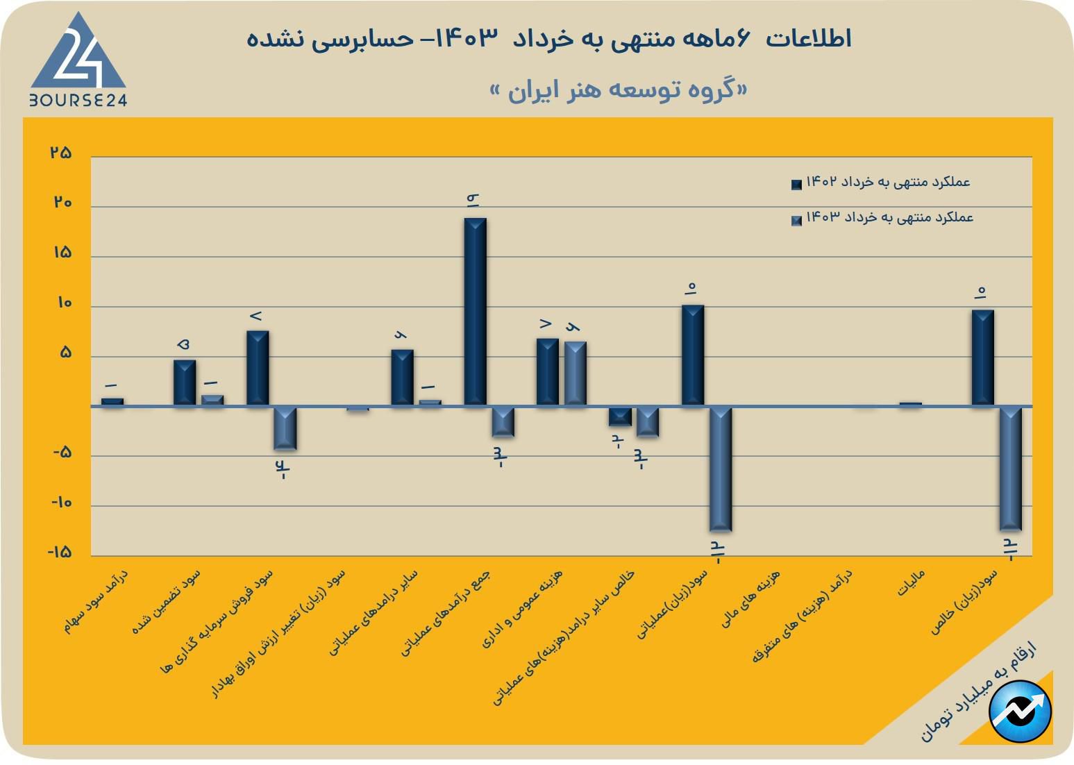 سبی