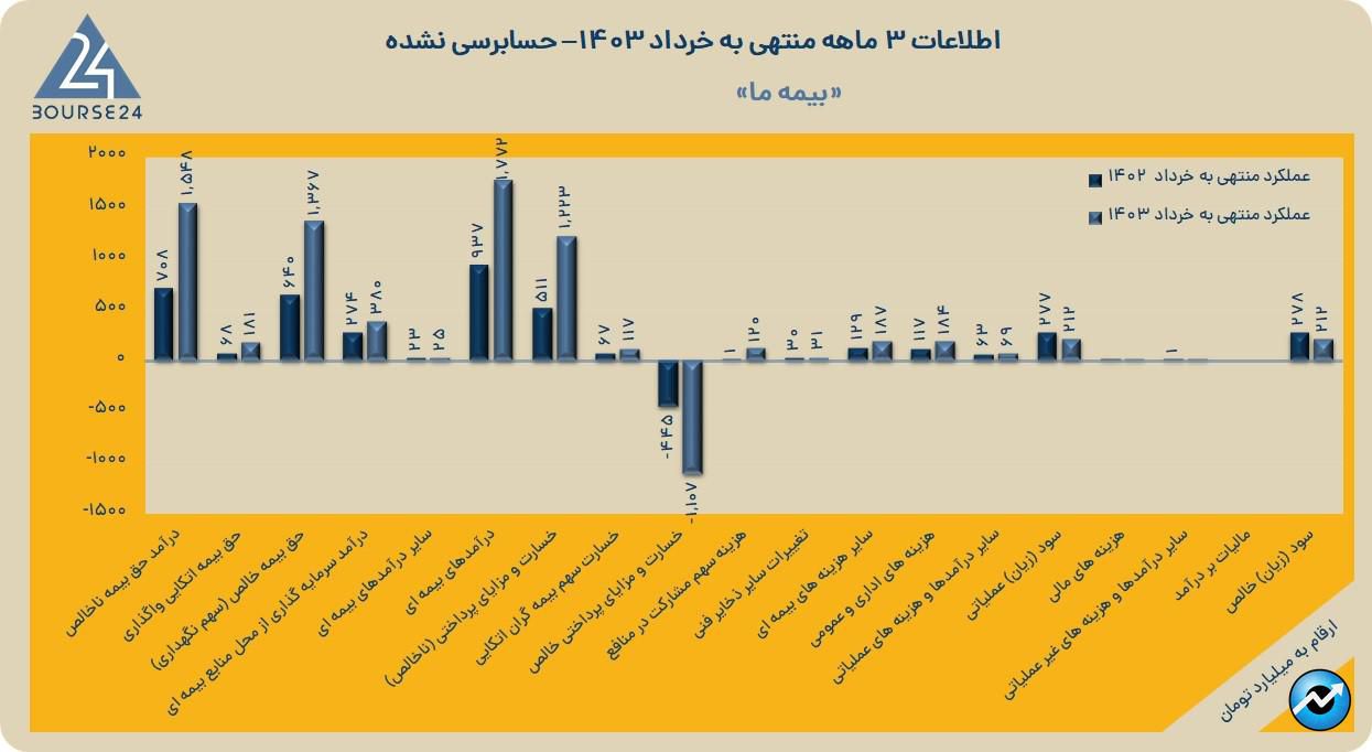 ما