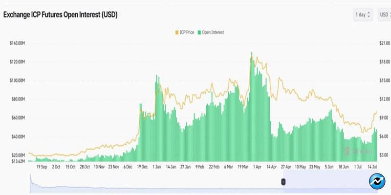 binance-delisting-these-crypto-spot-pairs-amid-shiba-inu-and-dogecoin-push