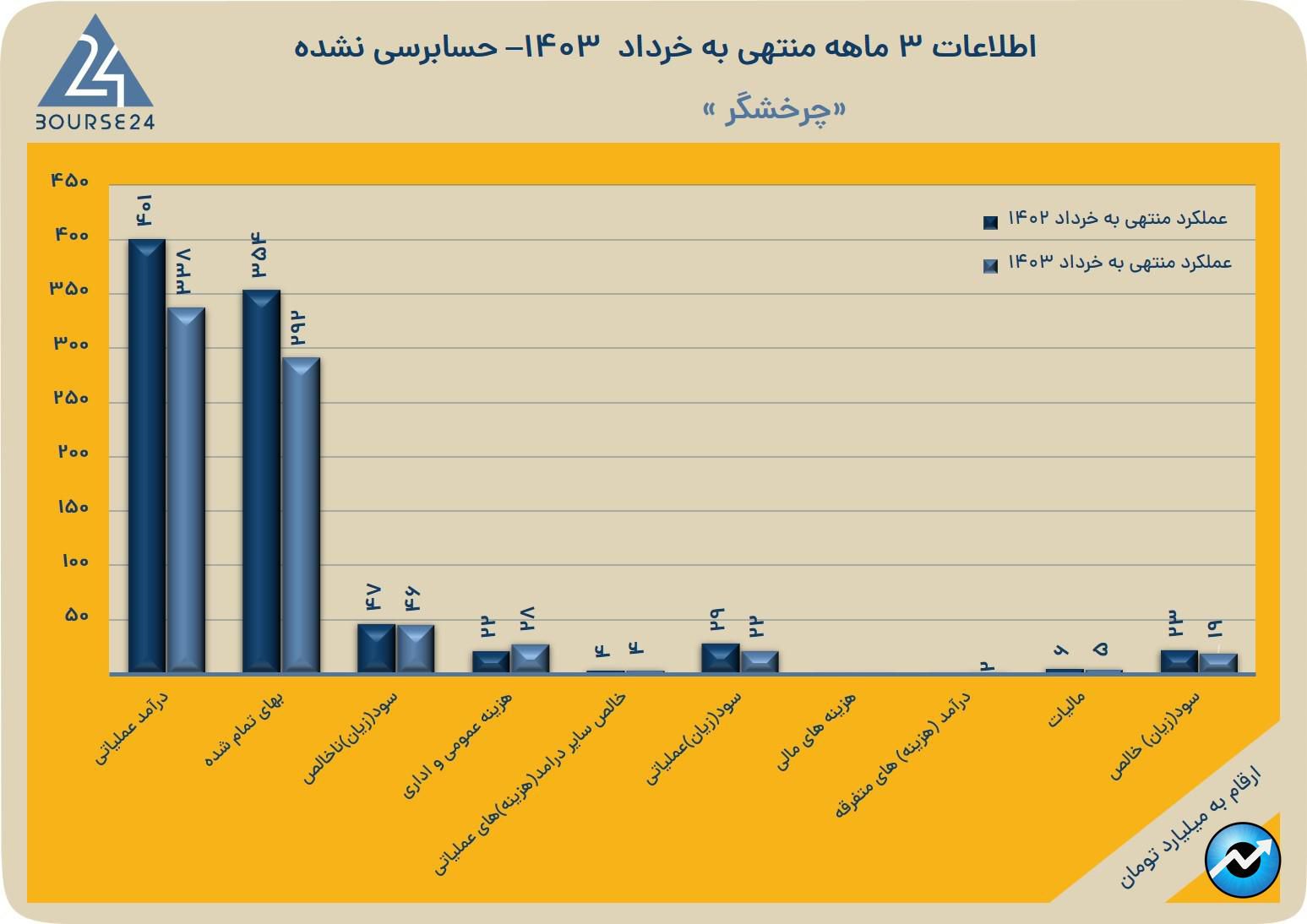 یبی