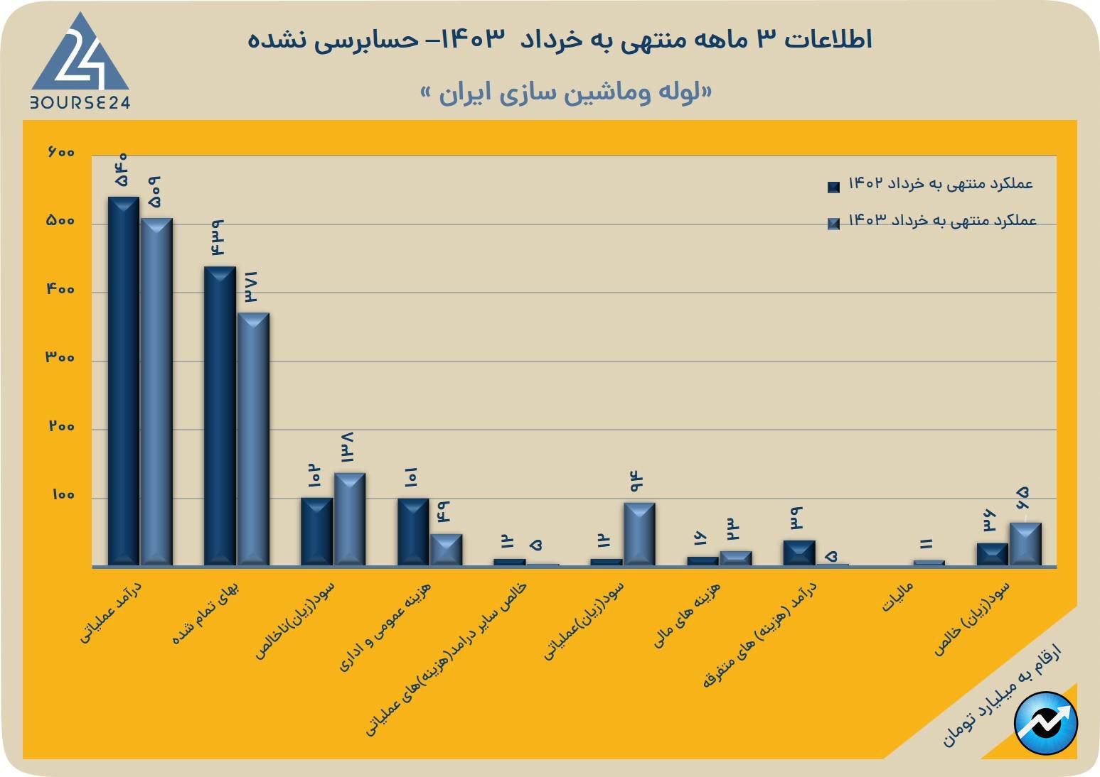 بی