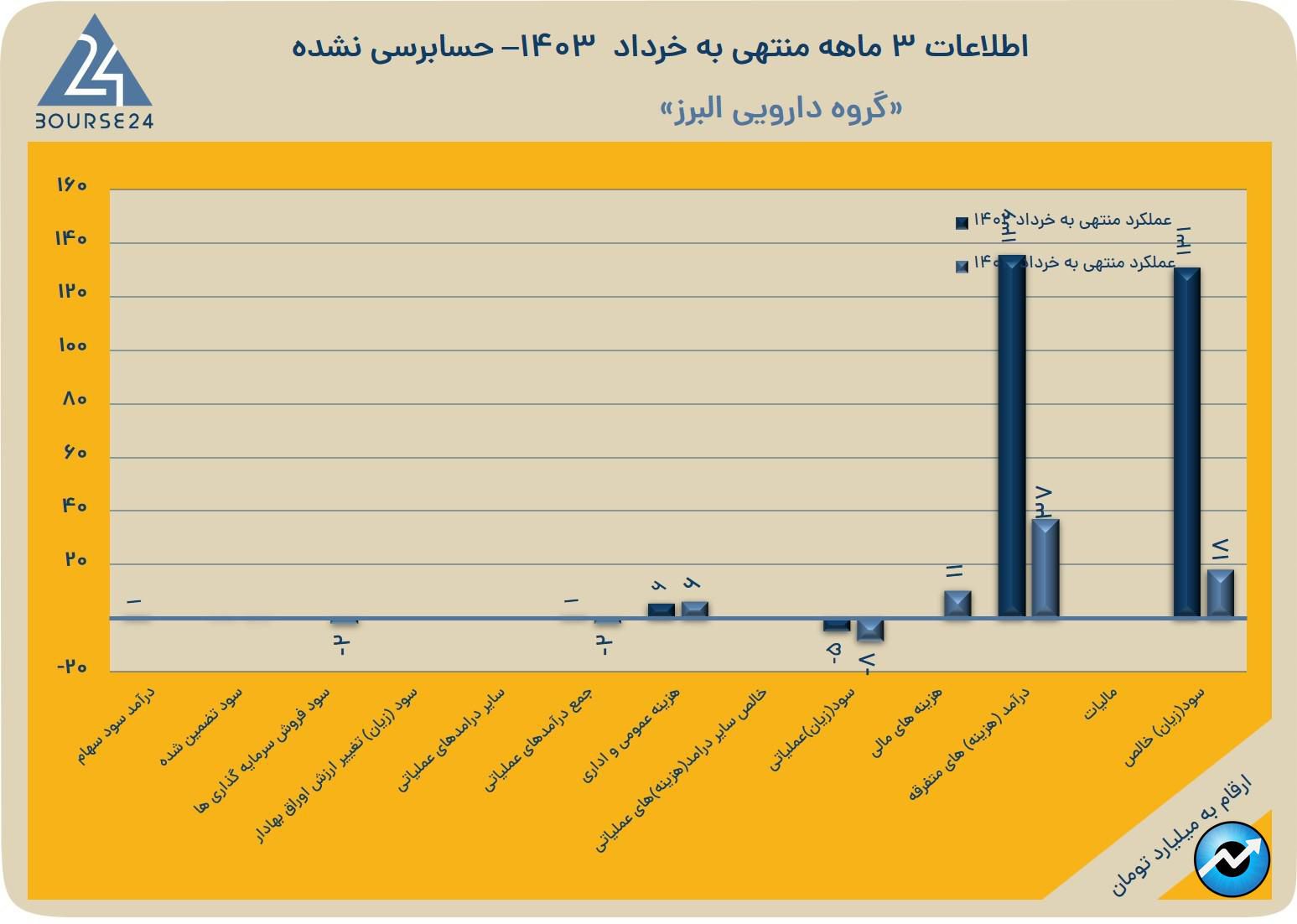 وال