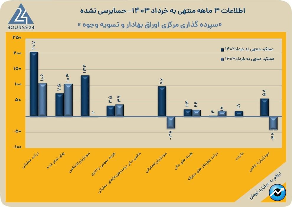 سپرده