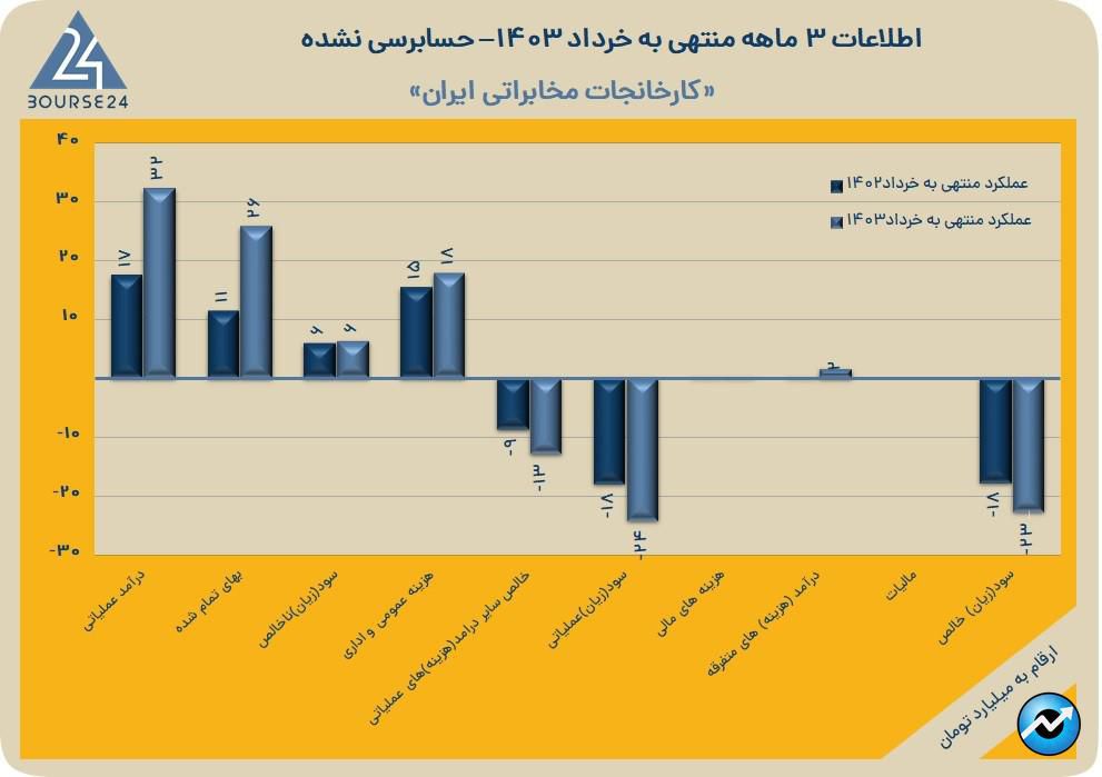 اخابر