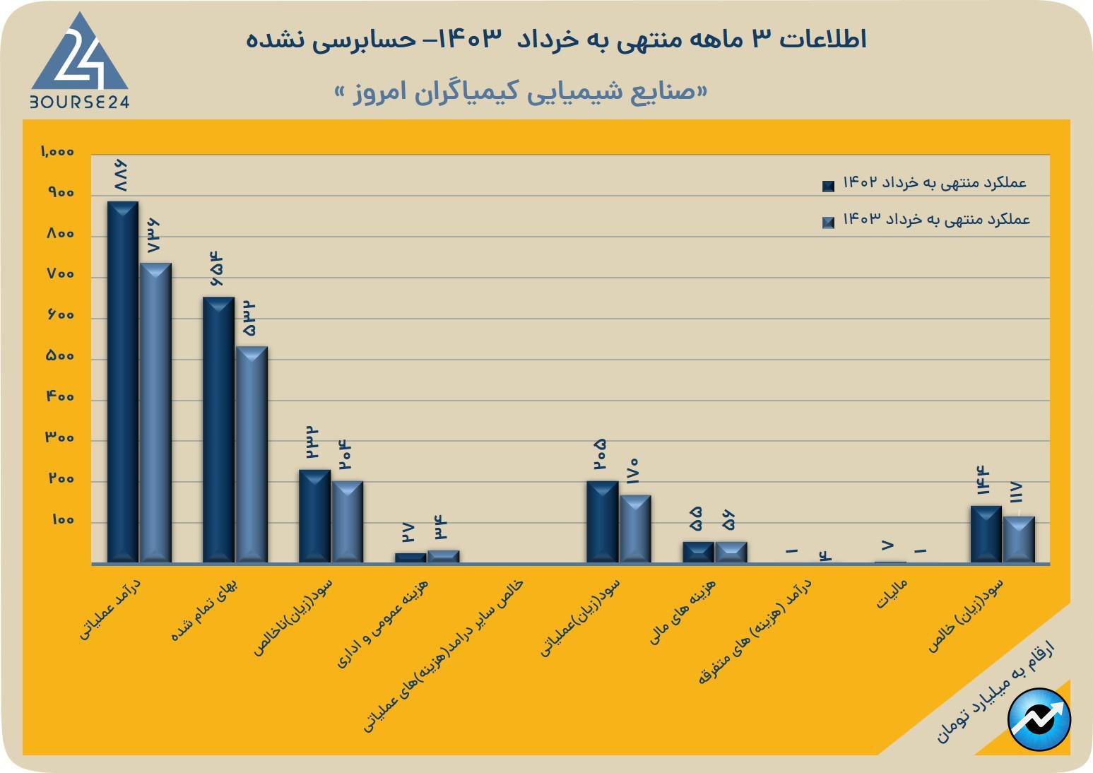 ثی