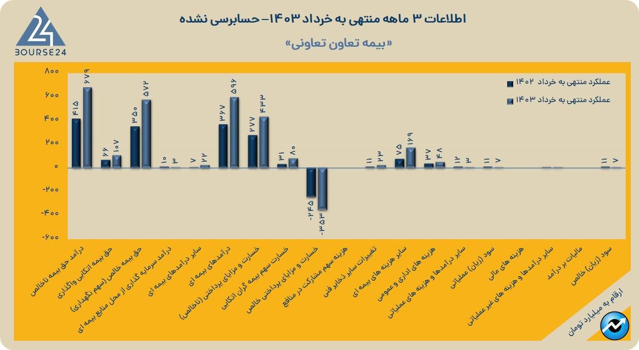 وتعاون