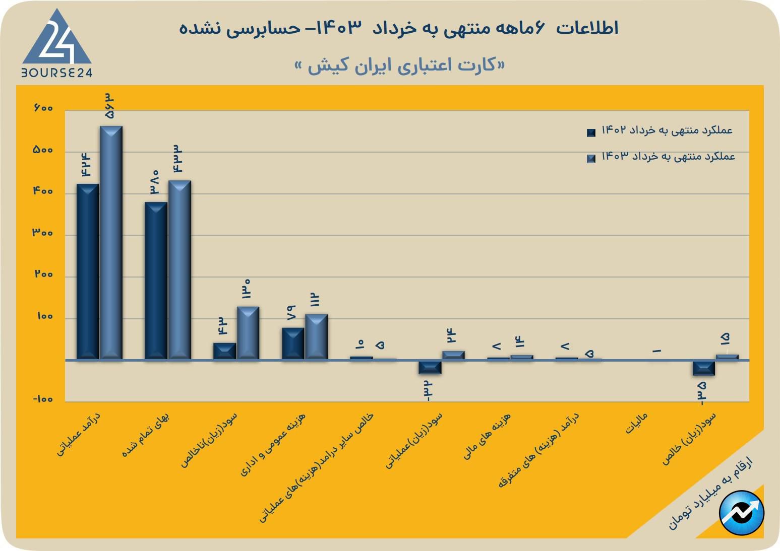 یبب