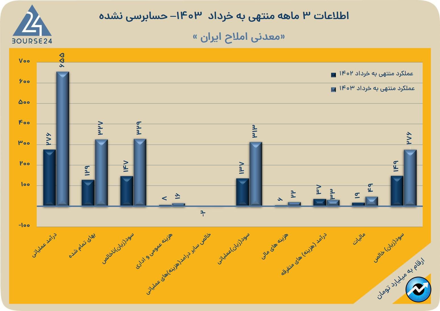 شانپ