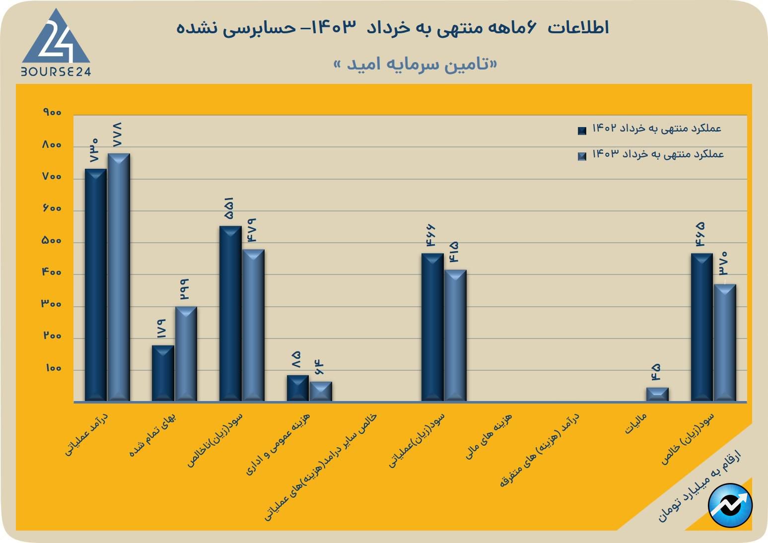 بی