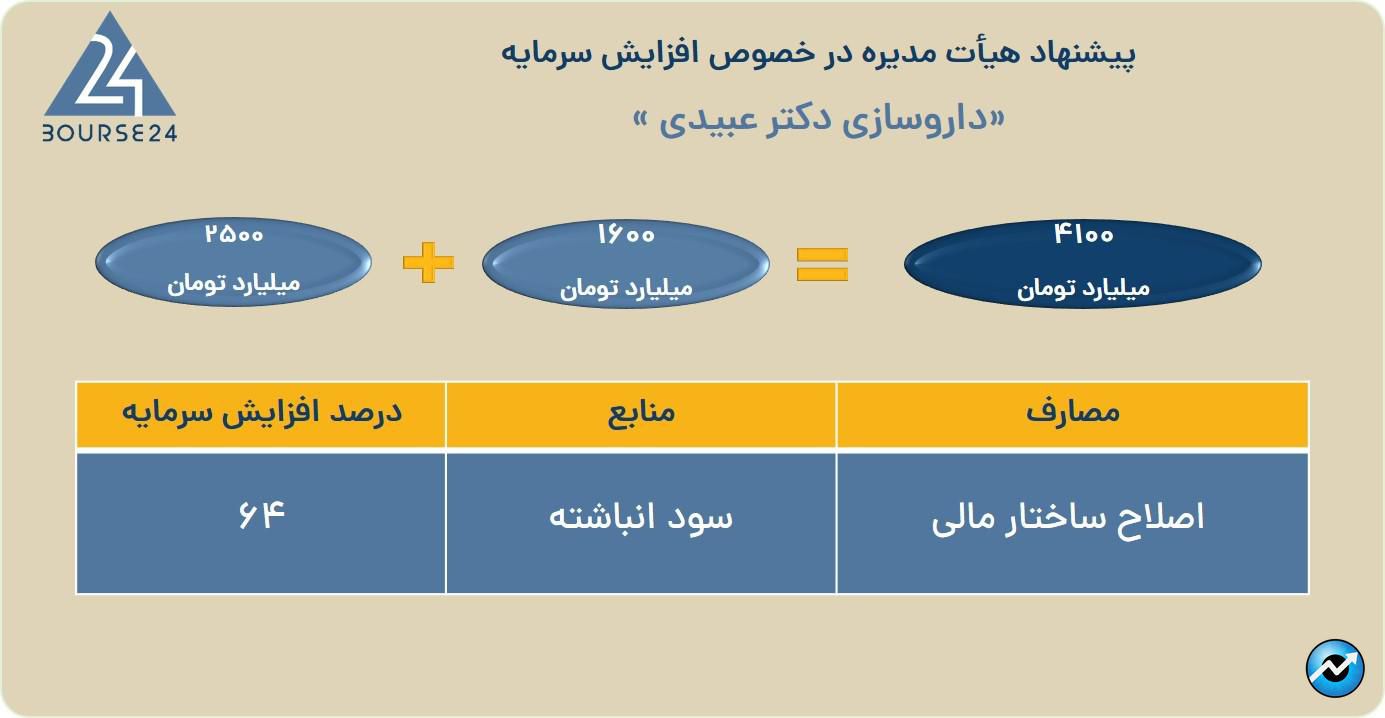 یب