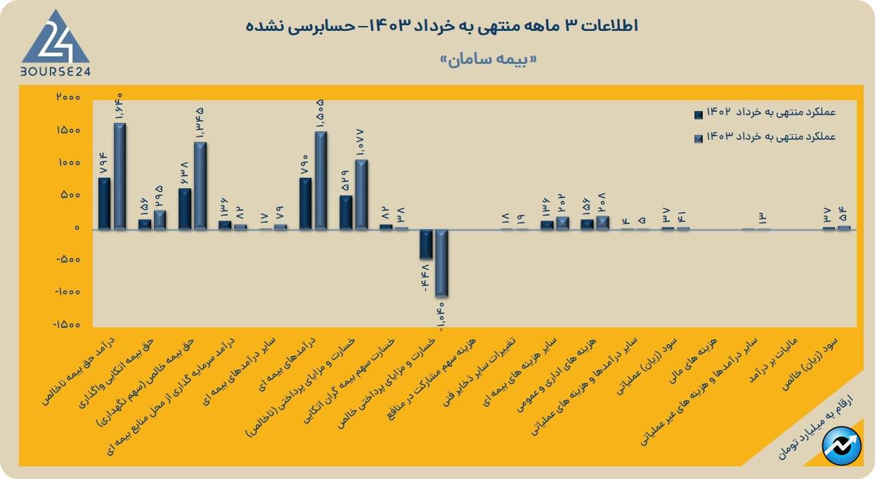 بساما