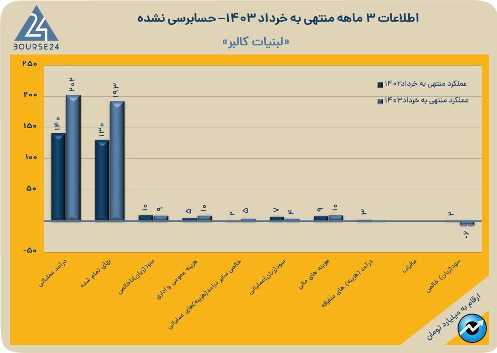 غالبر