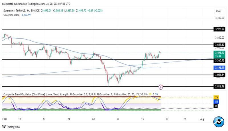 ethereum-eth-withdrawals-on-exchanges-skyrocket-on-spot-etf-mania-data-says