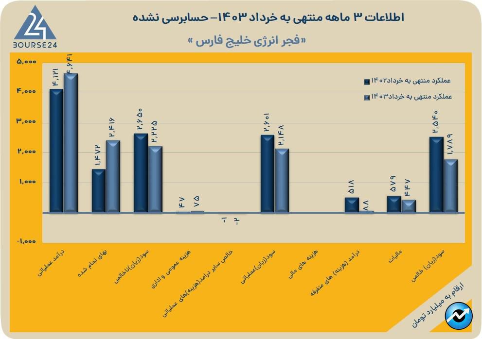 بفجر