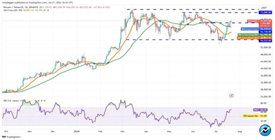 btc-price-bullish-path-sol-icp-grt-bonk