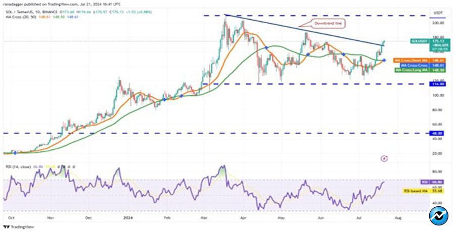 btc-price-bullish-path-sol-icp-grt-bonk