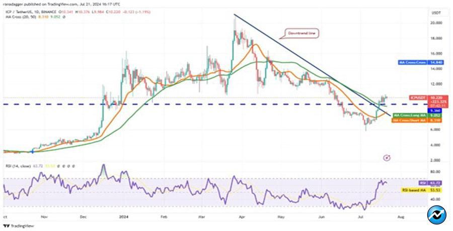 btc-price-bullish-path-sol-icp-grt-bonk