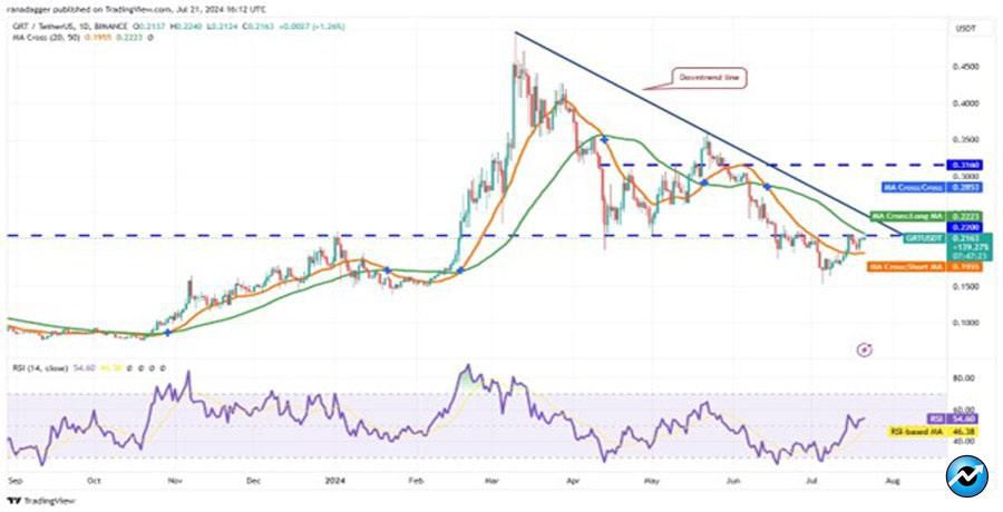 btc-price-bullish-path-sol-icp-grt-bonk