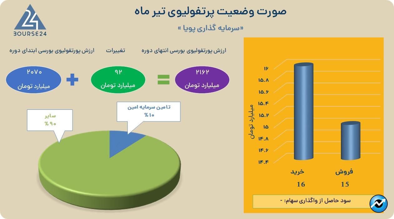 وپویا