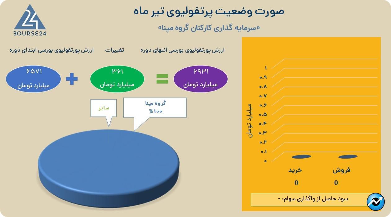 وکمپنا