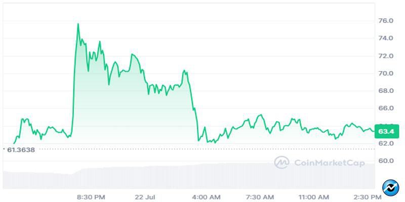 Banana-Gun-BANANA-Surges-44-Following-Binance-Listing-and-Airdrop-News