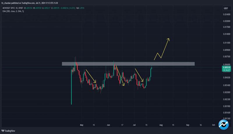 why-solanas-mew-could-be-your-top-memecoin-pick-this-week-