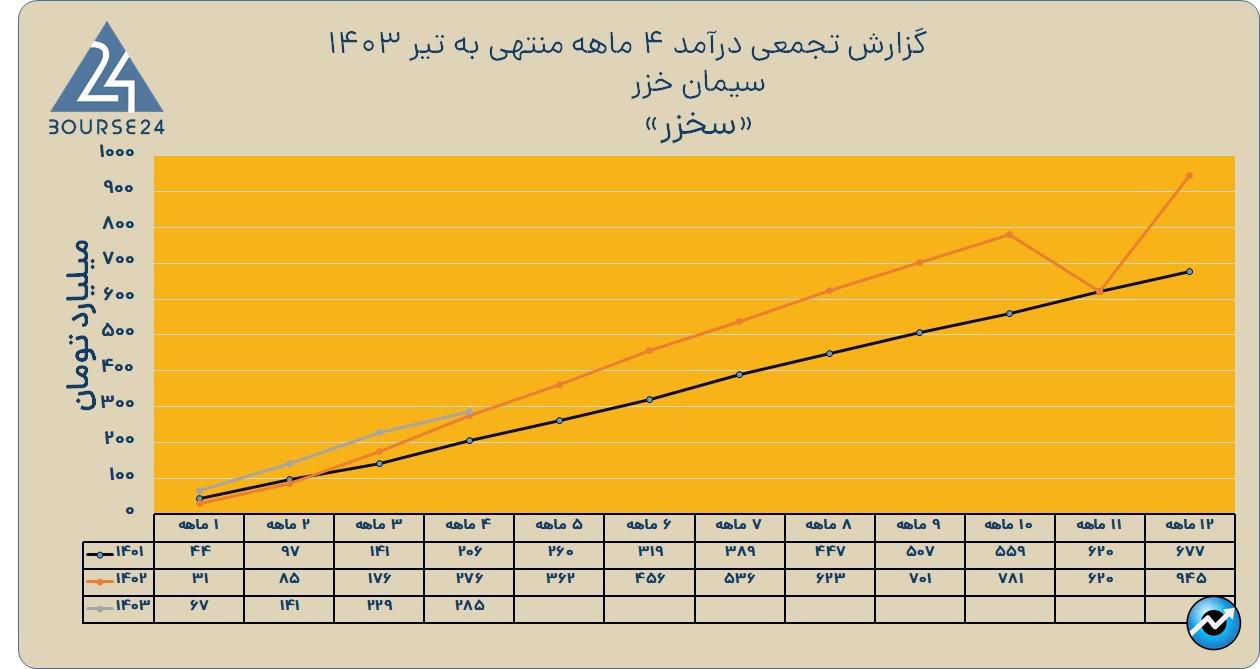 سخزر