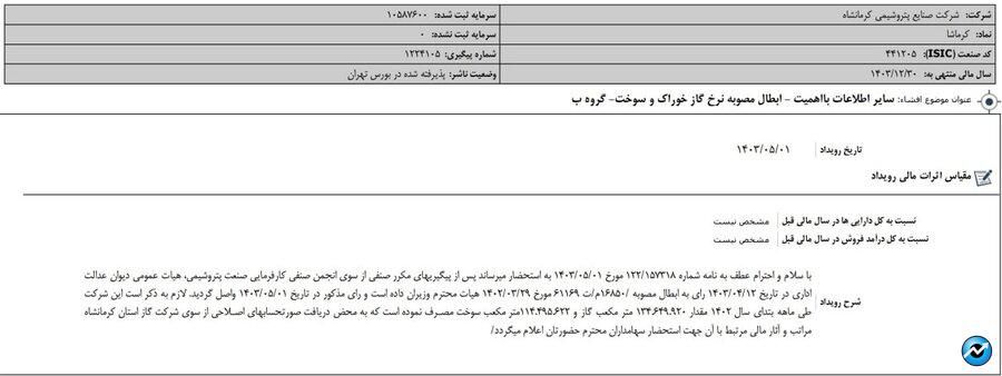 شفاف‌سازی پتروشیمی‌ها در سامانه کدال ادامه دارد