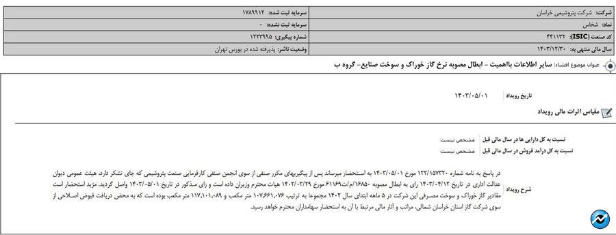 شفاف‌سازی پتروشیمی‌ها در سامانه کدال ادامه دارد