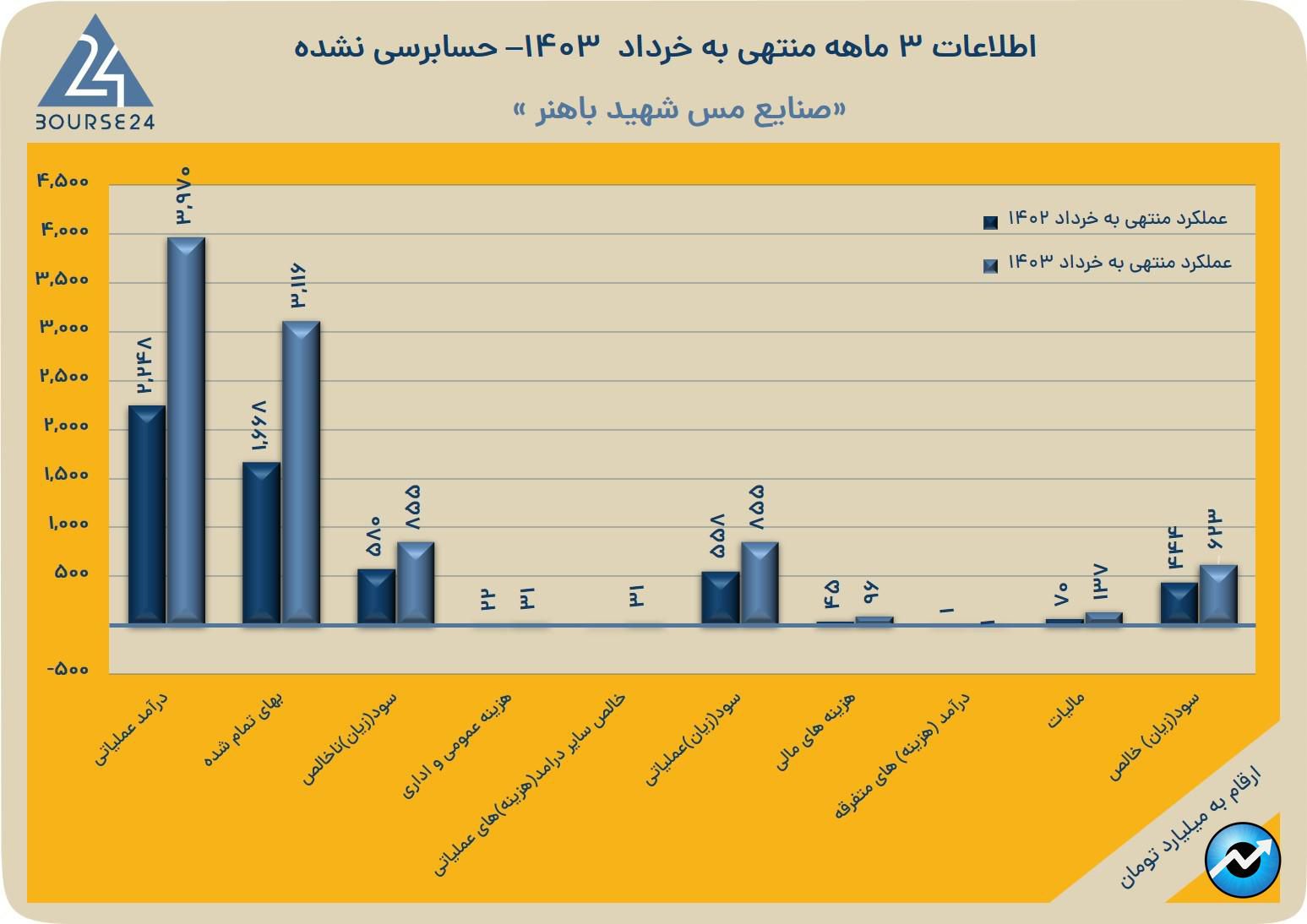 ففف