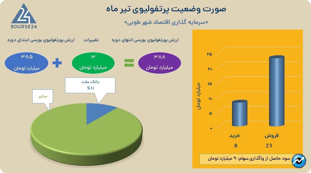 وطوبی