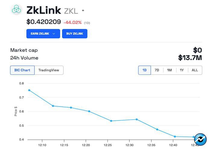 zklink-zkl-token-crypto-exchange-listing