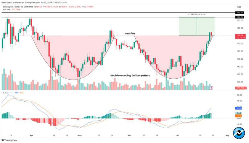 solana-dex-volume-over-bnb-chain-ethereum-