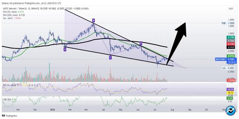 matic-price-forecast-will-polygon-ride-us-elections-to-beat-bnb-chain-eth-ecosystems