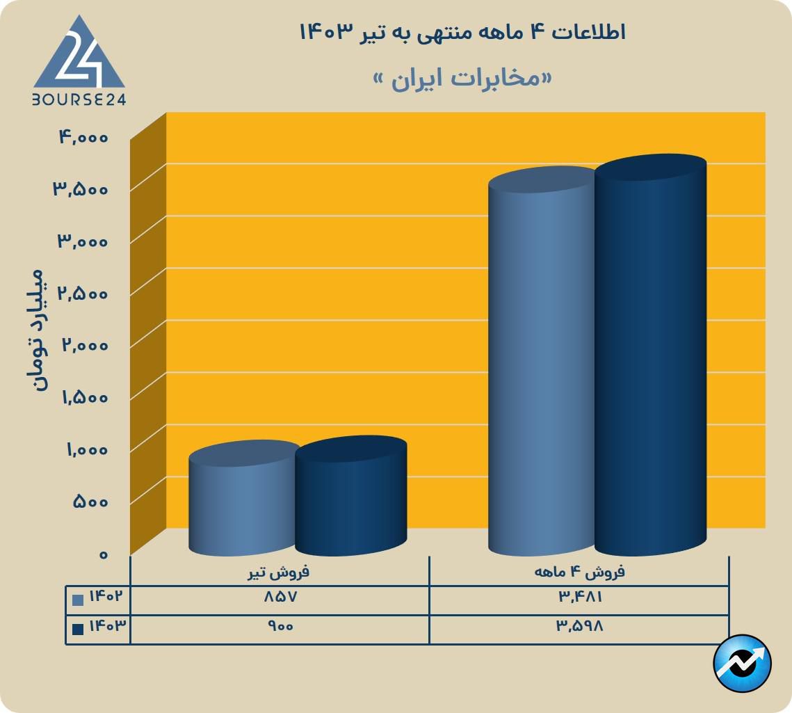 اخاخ