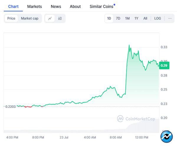 okx-announces-listing-of-two-new-altcoins-one-of-which-is-invested-in-by-turks-prices-are-on-the-rise