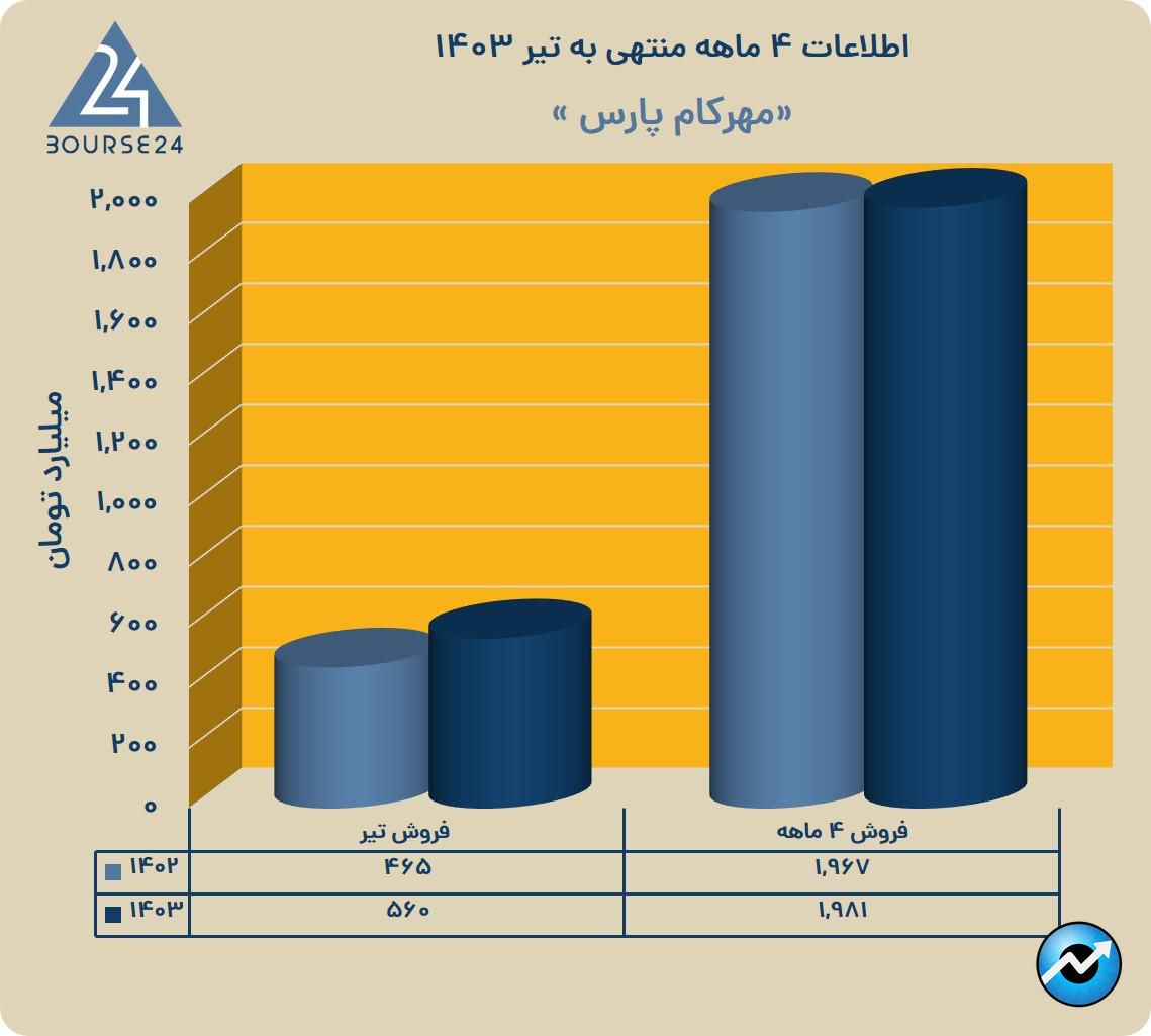 یب