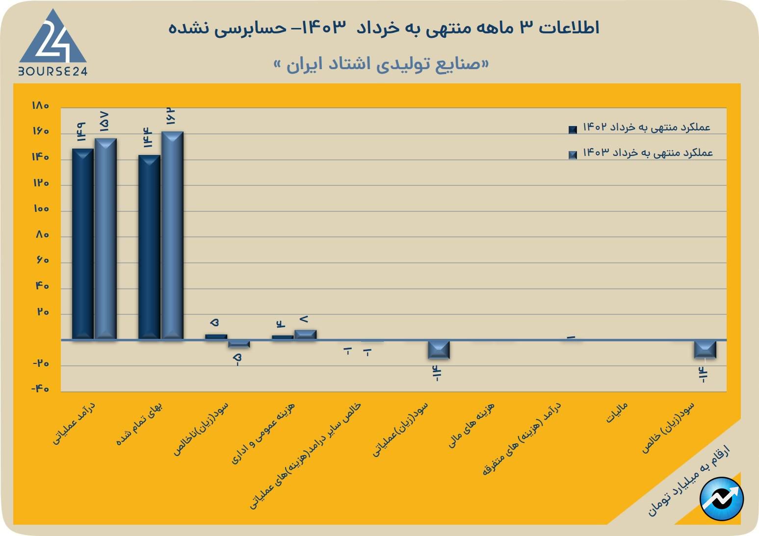 ااا