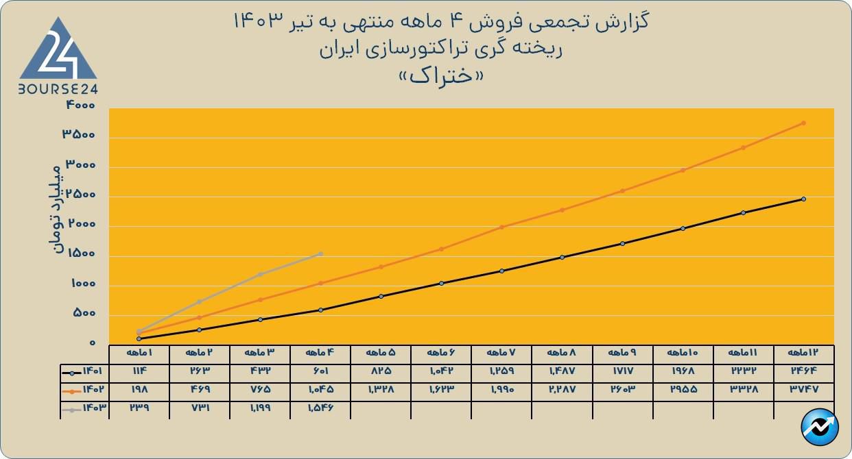 ختراک