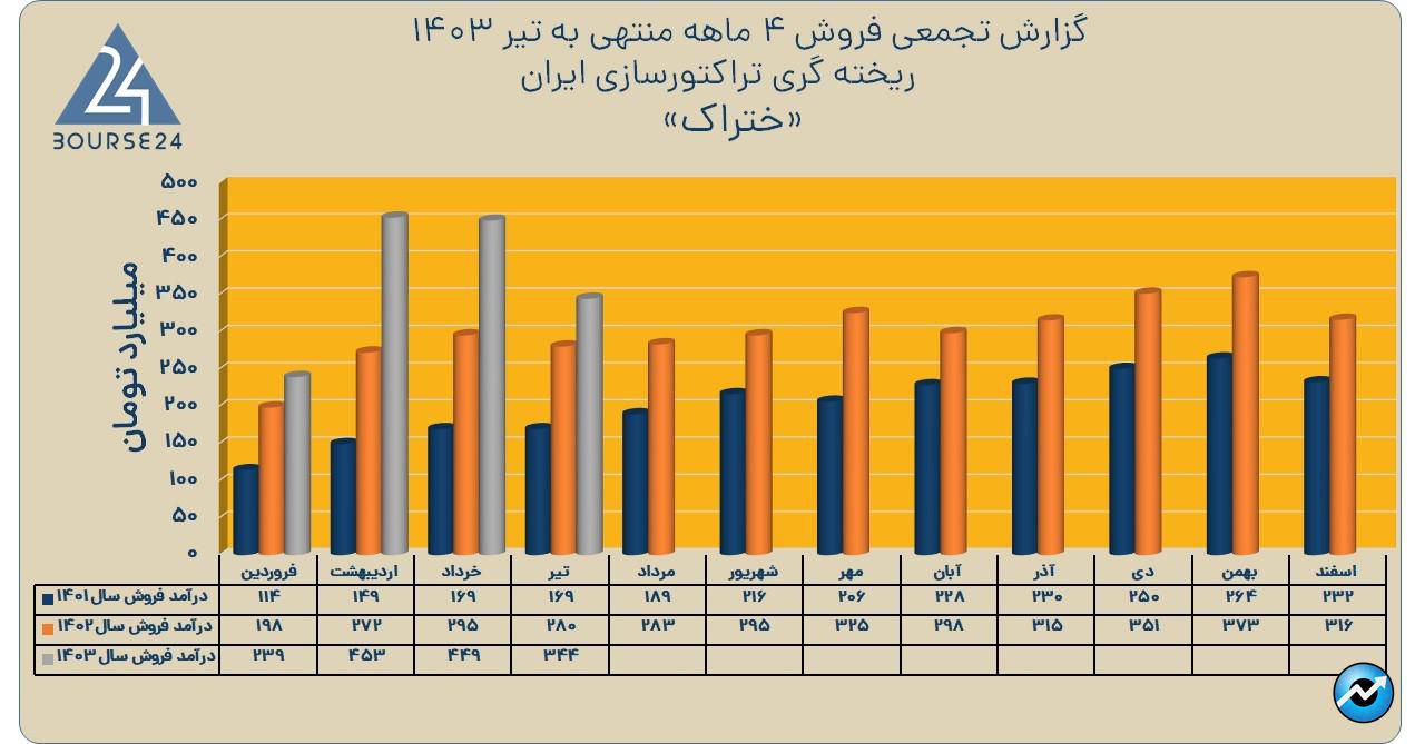 ختراک