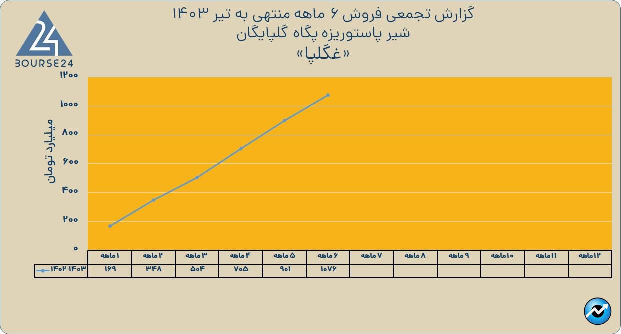 غگلپا