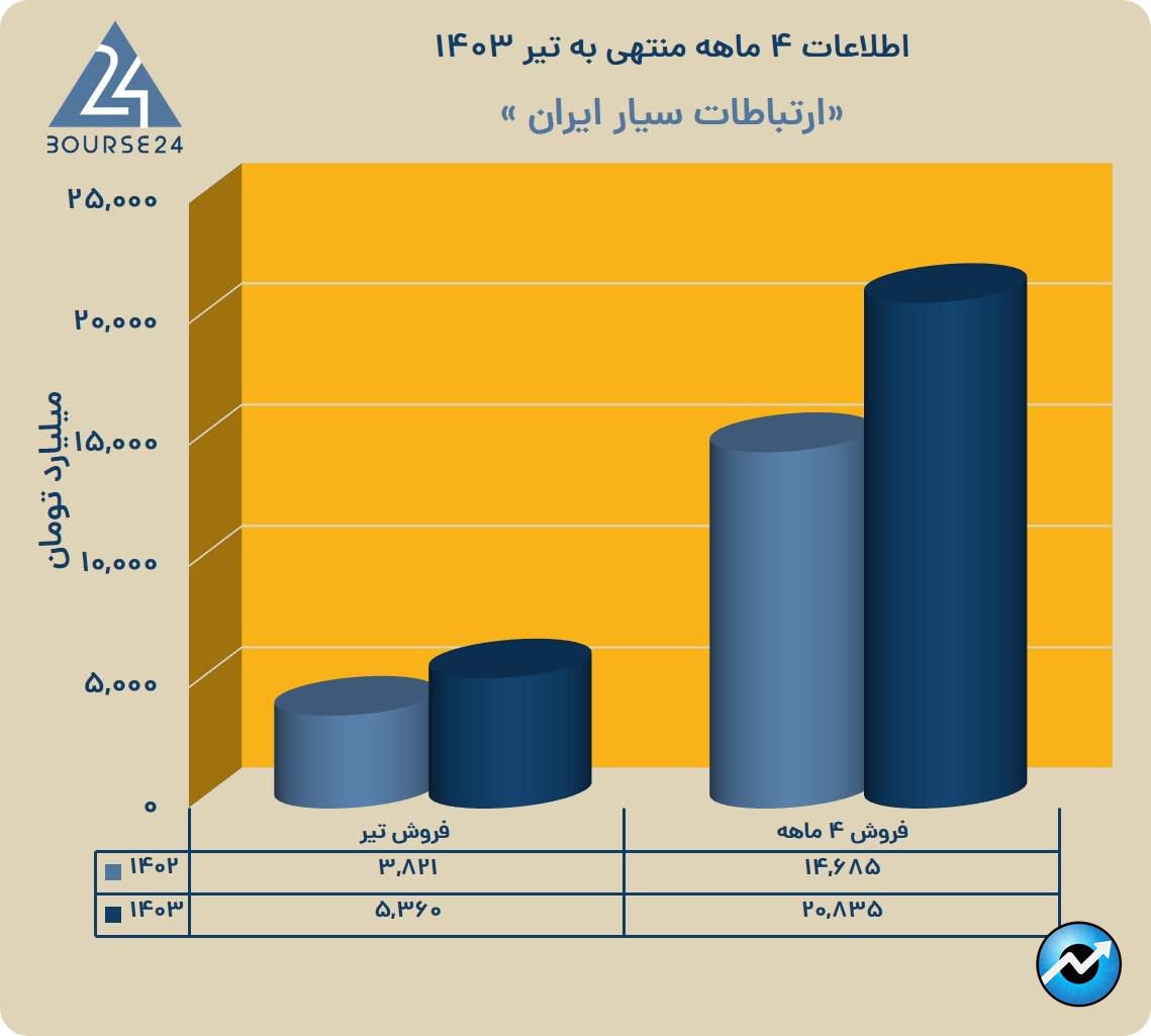 یب