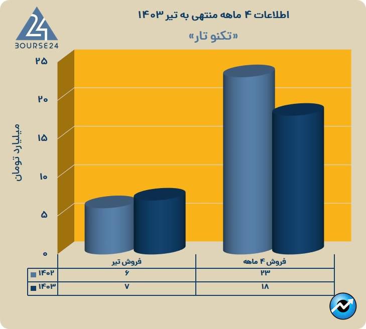 ت