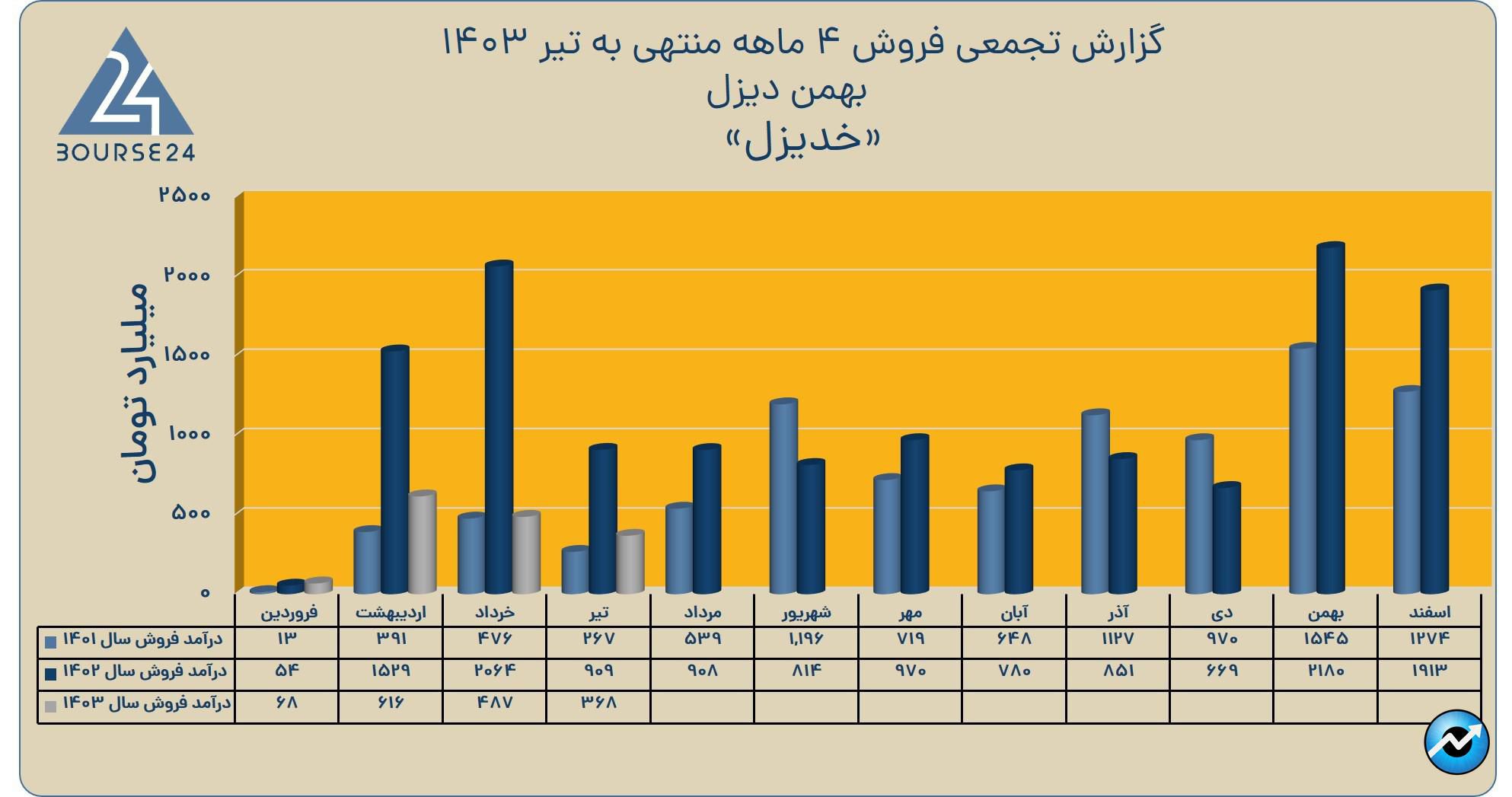 ری